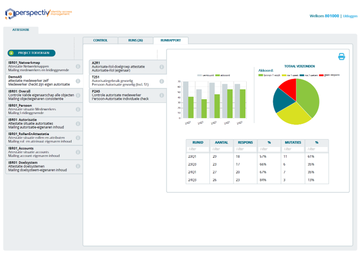 Schermafbeelding van Audit in Perspectiv in Perspectiv